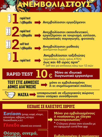 Κορωνοϊός: Τι ισχύει από σήμερα για τους...