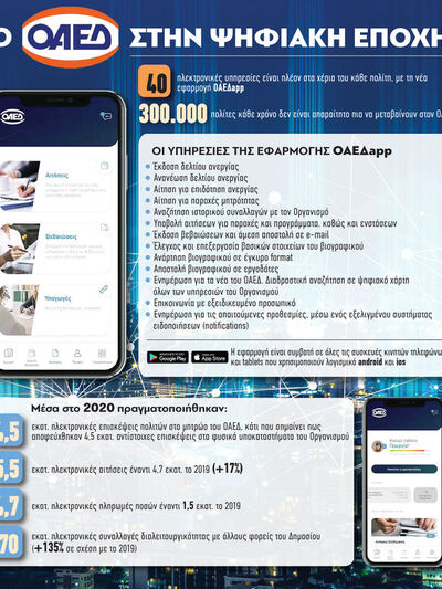 Ο ΟΑΕΔ στην ψηφιακή εποχή