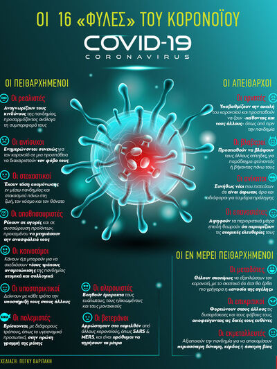 Οι 16 «φυλές» του κορωνοϊού