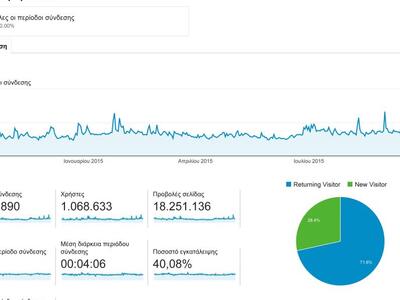Η ΕΠΙΣΚΕΨΙΜΟΤΗΤΑ ΣΤΗΝ ΕΚΔΟΣΗ ΓΙΑ ΚΙΝΗΤΑ
