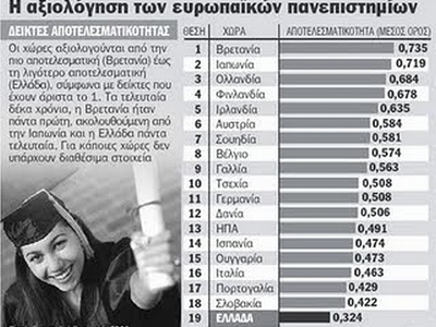 Τελευταία τα Ελληνικά πανεπιστήμια για τ...