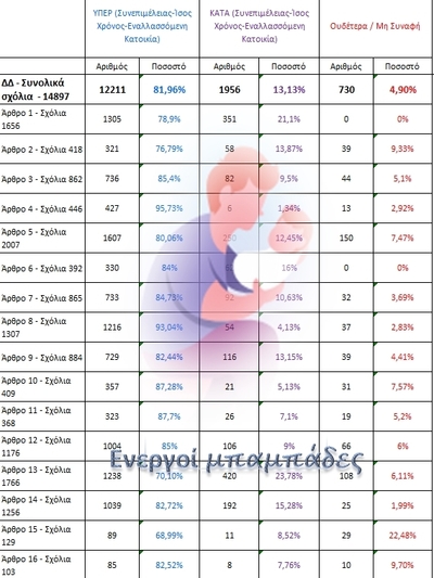 "Ενεργοί Μπαμπάδες" προς Τσιάρα: Να νομοθετήσετε με γνώμονα το ύψιστο συμφέρον των παιδιών "Ενεργοί Μπαμπάδες" προς Τσιάρα: Να νομοθετήσετε με γνώμονα το ύψιστο συμφέρον των παιδιών