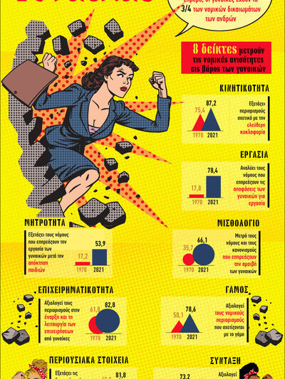 8 Μαρτίου: Παγκόσμια Ημέρα της Γυναίκας