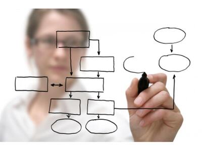 Ν.Ε.Α.: Την Τετάρτη η συνάντηση στην Κάτ...