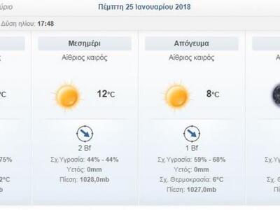 freemeteo