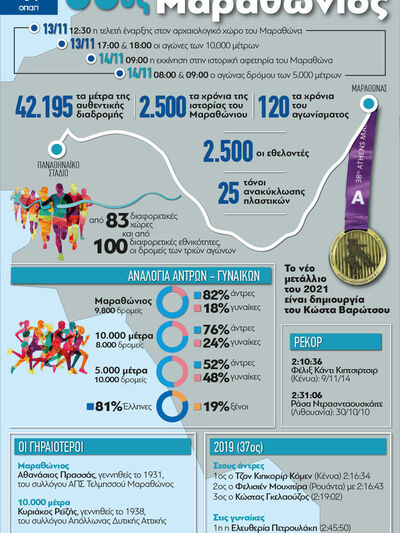 38ος Αυθεντικός Μαραθώνιος: 9.800 αθλητέ...