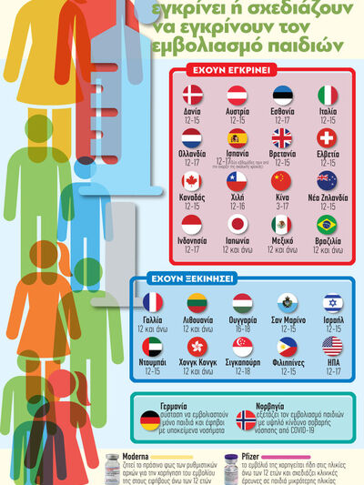 COVID-19: Χώρες που έχουν εγκρίνει ή σχε...