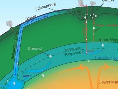 Ολοι οι ωκεανοί σε έναν στα εγκατα της γης