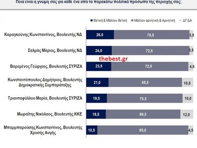 Κάνετε κλικ για μεγέθυνση του πίνακα