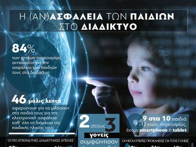 Διαδίκτυο: Η (αν)ασφάλεια των παιδιών