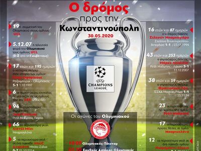 Champions League: O δρόμος προς την Κωνσ...