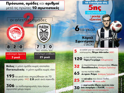  SuperLeague - Πρόσωπα, ομάδες και αριθμ...