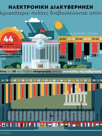 Ηλεκτρονική Διακυβέρνηση: Περισσότεροι π...