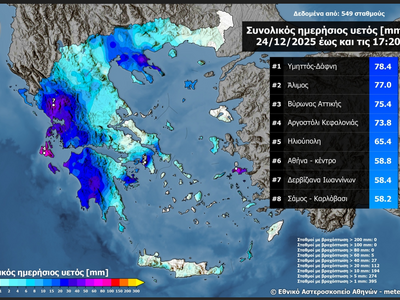 Συνολικός ημερήσιος υετός από τους αυτόμ...