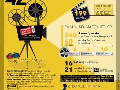 42ο Φεστιβάλ Ταινιών Μικρού Μήκους Δράμας