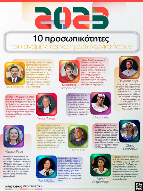 10 προσωπικότητες που αναμένεται να πρωτ...