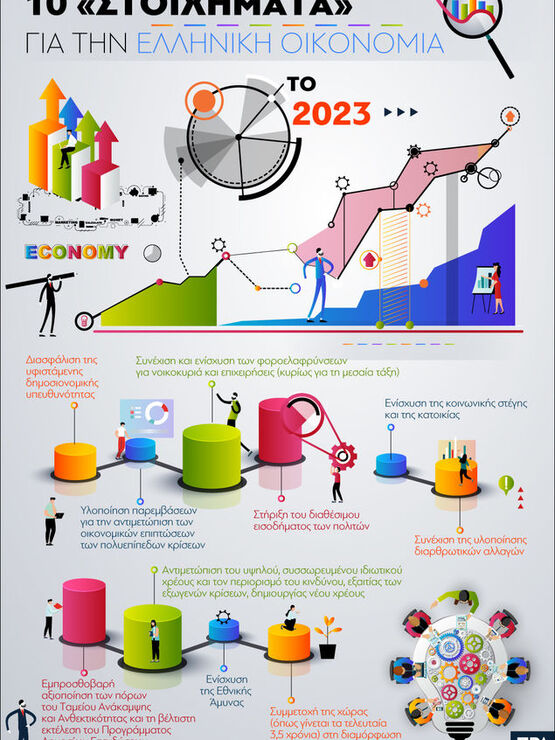 2023: 10 «στοιχήματα» για την ελληνική οικονομία 
